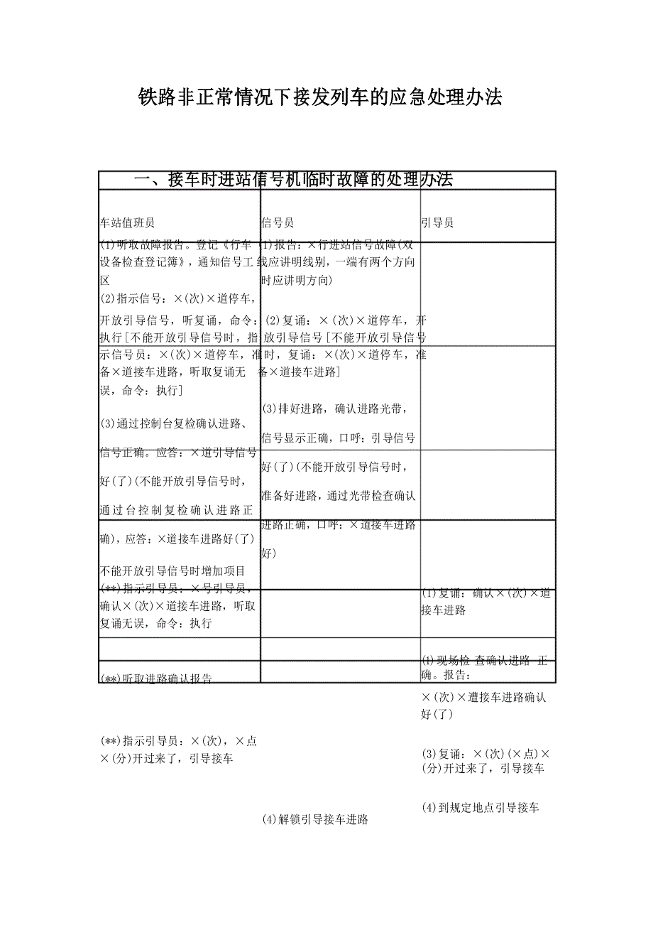 铁路非正常情况下接发列车的应急处理办法_第1页