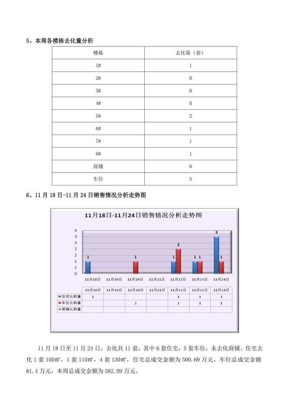 楼盘周报恒大名都项目营销周报.doc_第5页