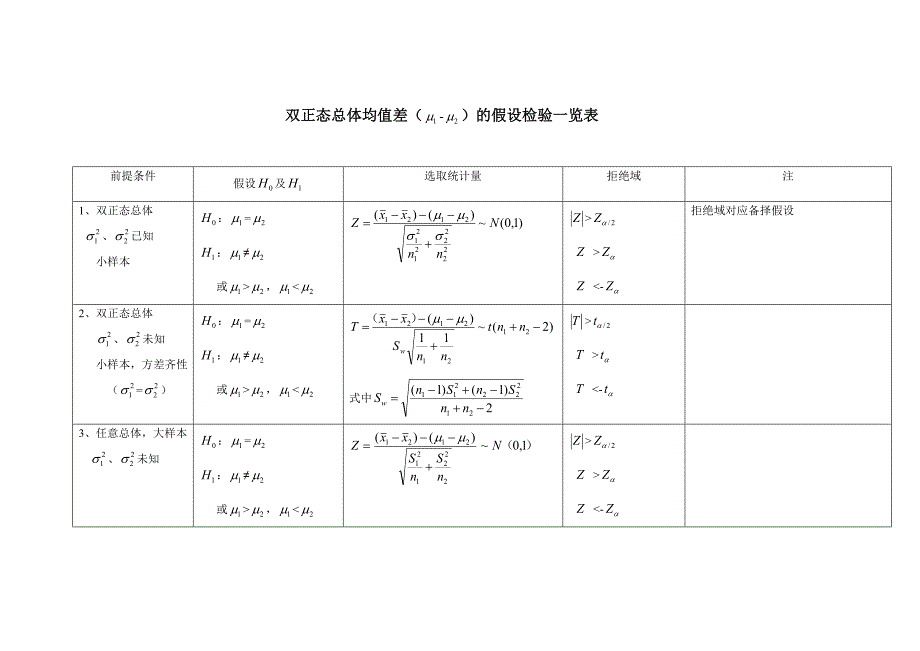 假设检验汇总.doc_第3页