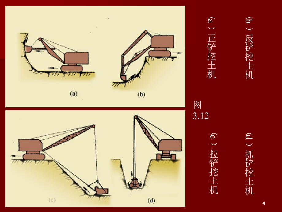 eAA8 基坑土方开挖_第4页