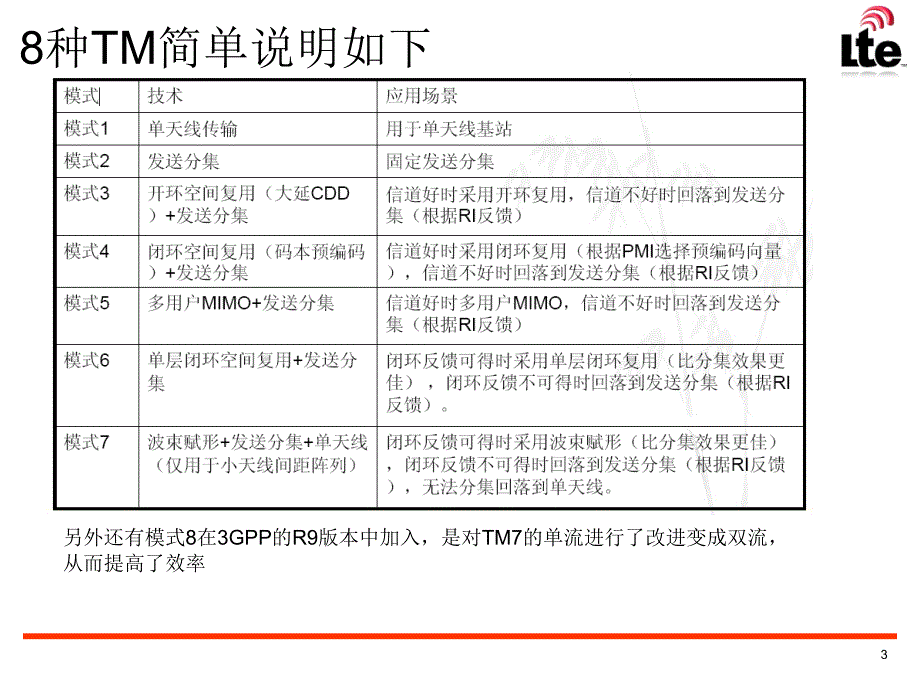 LTE下行TM模式通俗说明_第3页