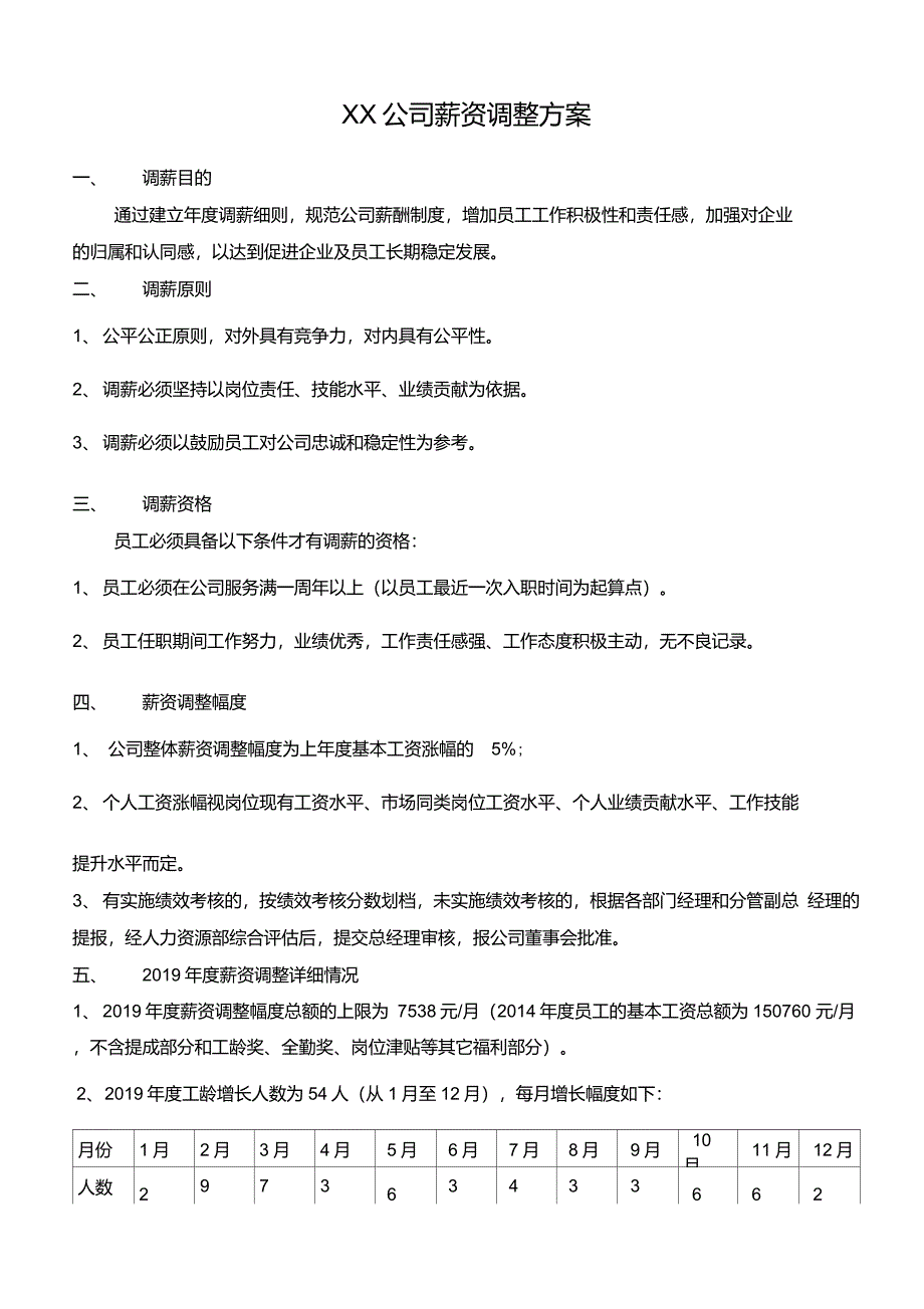 公司薪资调整方案(新)_第1页