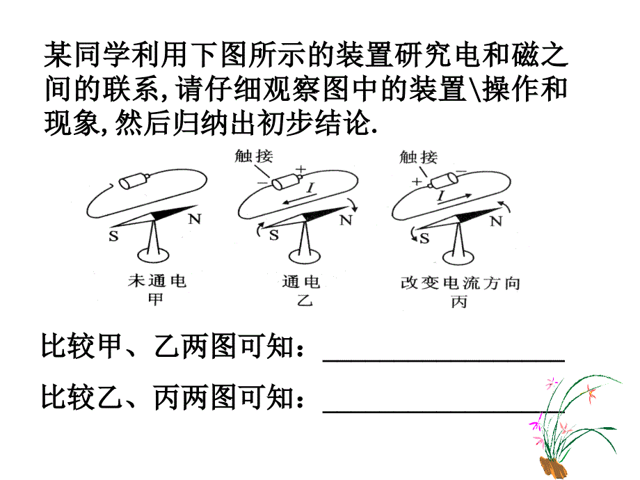 山东省文登区葛家中学九年级物理下册 16.2 电生磁课件 鲁教版五四制_第4页