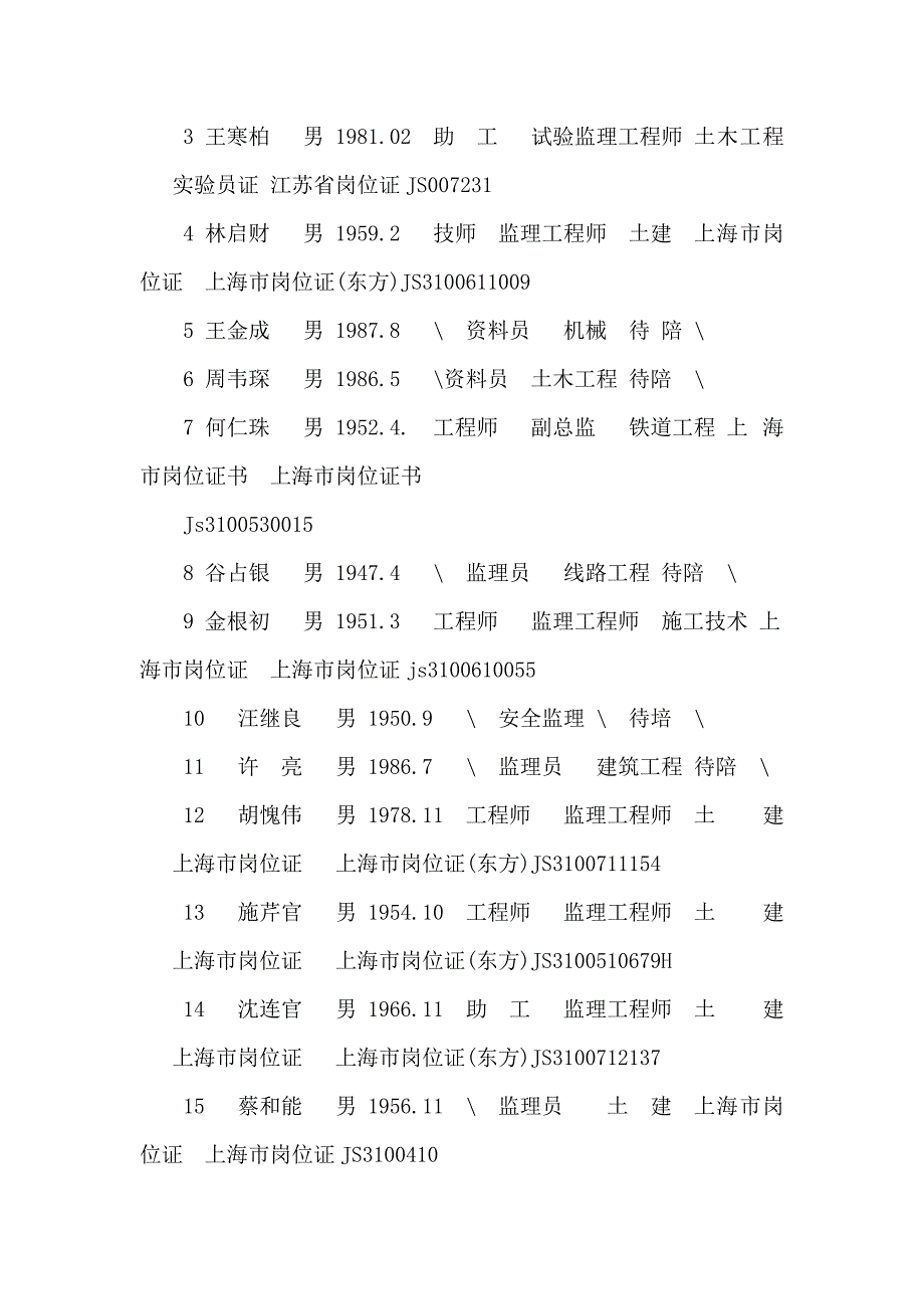 标准化监理站建站规划方案可编辑_第4页