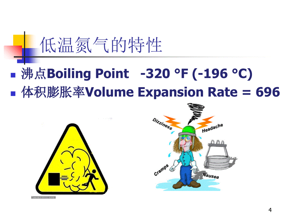 液氮安全管理与控制课件_第4页