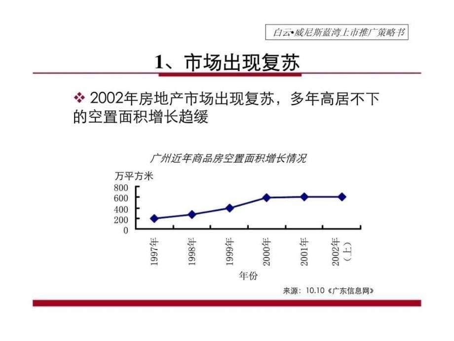 佳美白云威尼斯蓝湾上市推广策略书_第5页