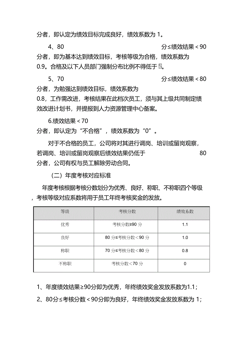 (完整版)《绩效管理制度》(DOC 9页)_第5页