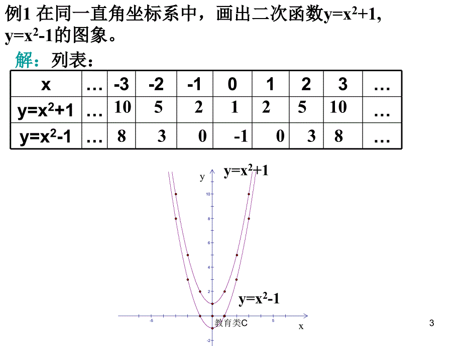 26.1.3二次函数yax2c的图象和性质教育专用_第3页