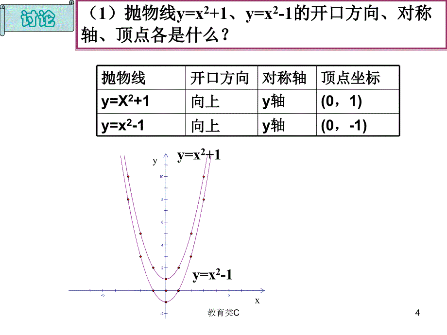 26.1.3二次函数yax2c的图象和性质教育专用_第4页