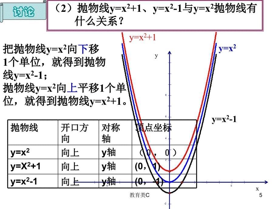 26.1.3二次函数yax2c的图象和性质教育专用_第5页