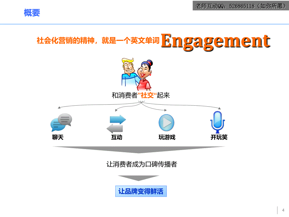 营销管理咨询师苏宇社会化营销培训课件_第4页