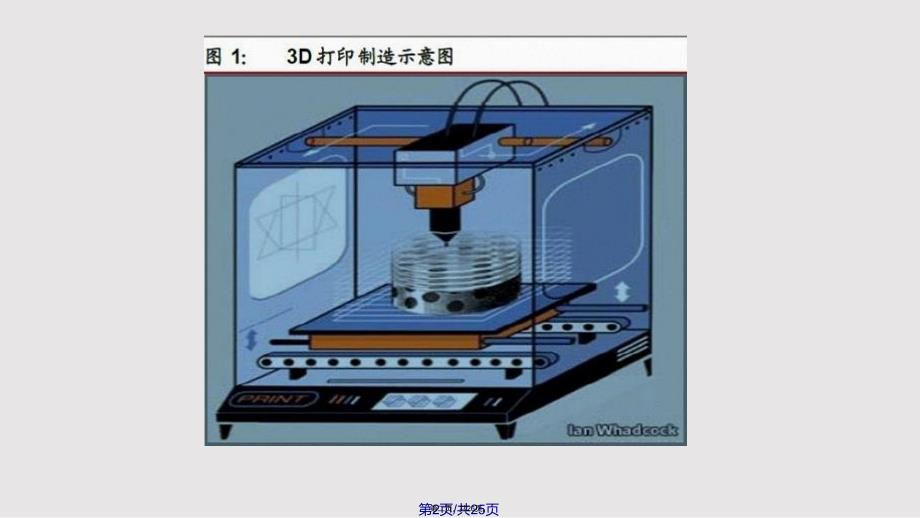 D打印行业分析实用教案_第2页