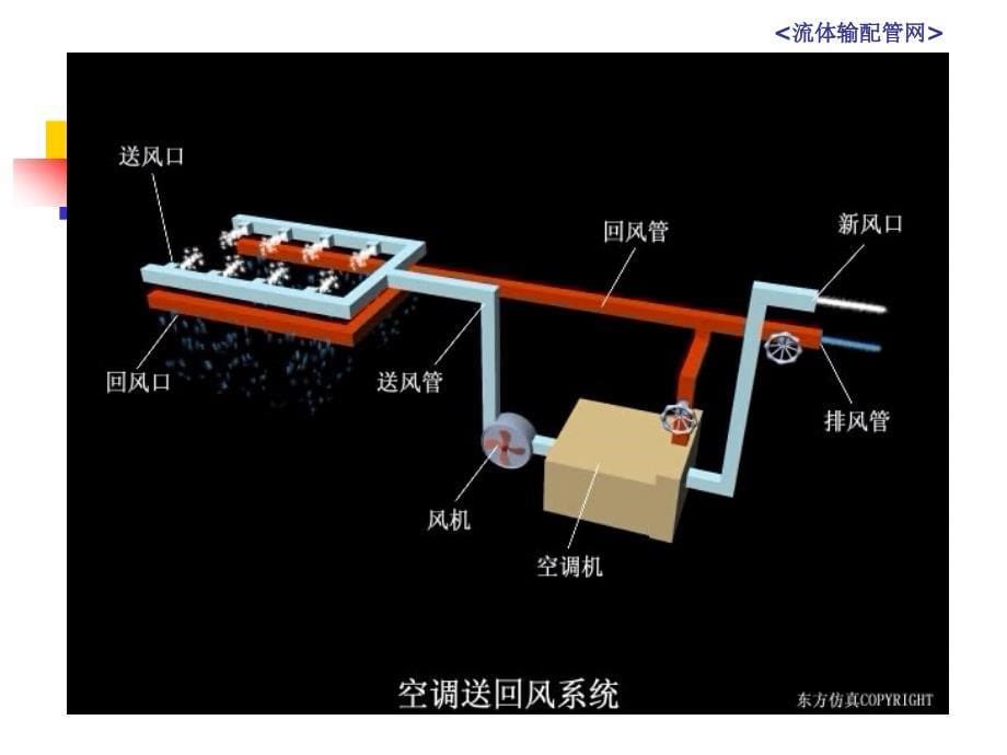 流体输配管网的型式与装置ppt课件_第5页