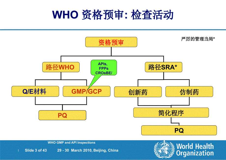 原料药质量.ppt_第3页