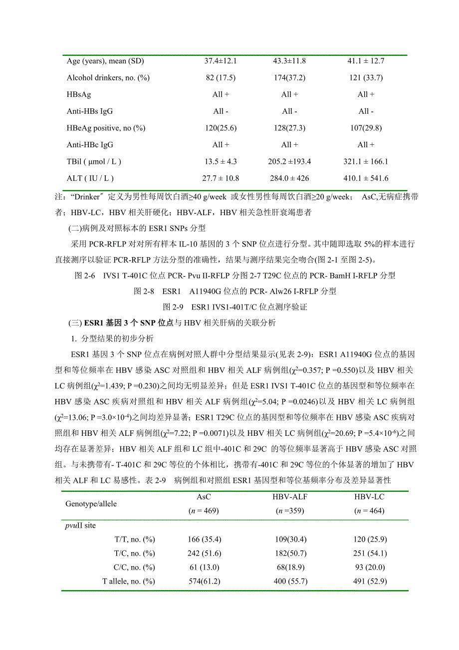 ESRl IVS- 位点rSNP 的鉴定及其在慢性HBV 相关肝病中的意义_第3页