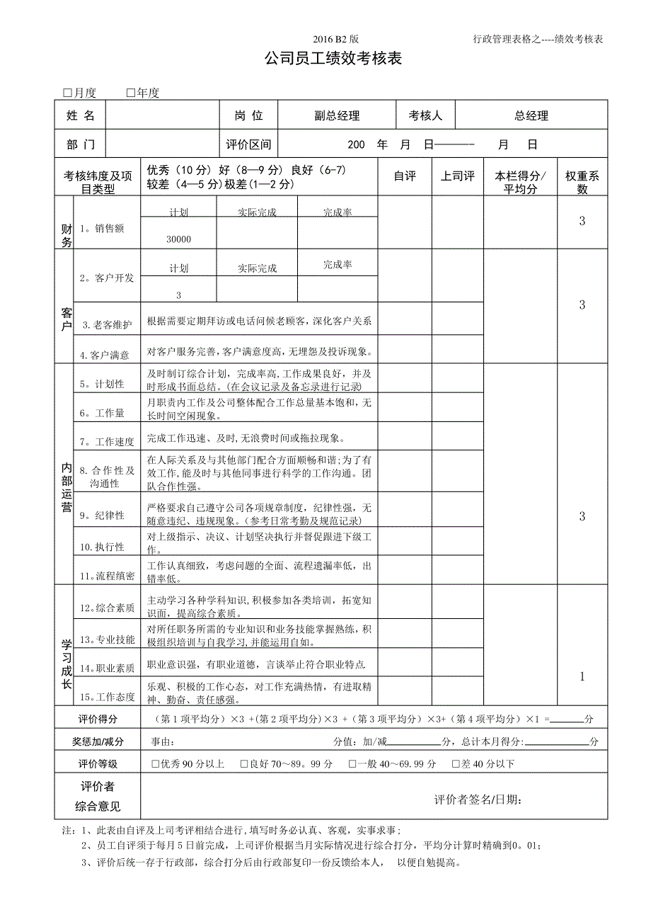 员工绩效考核表-模板_第1页