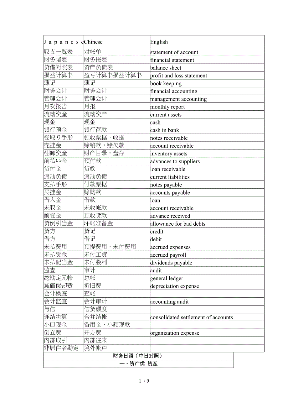 财务日语用语集锦供参考_第1页