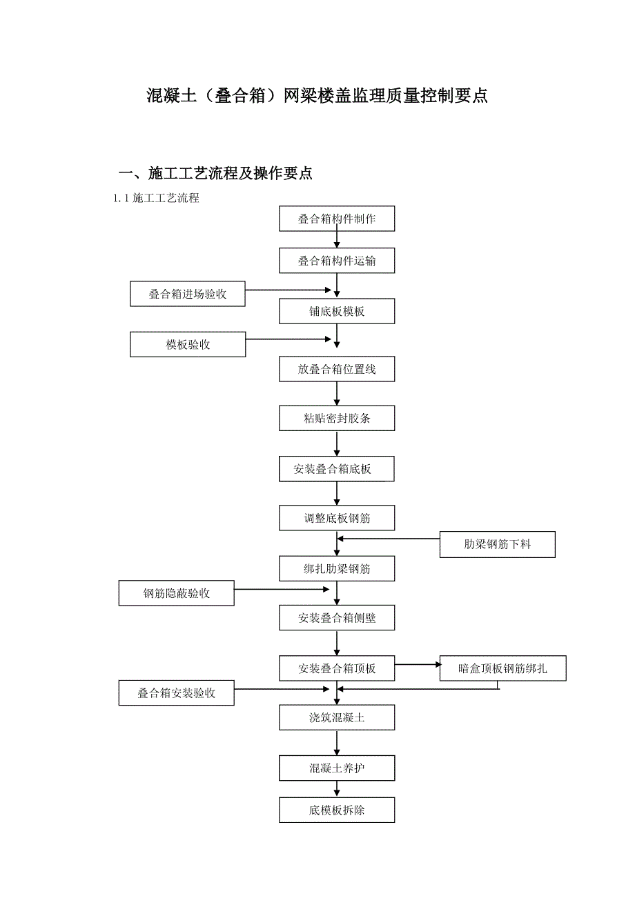 混凝土叠合箱网梁楼盖监理质量控制要点1_第1页