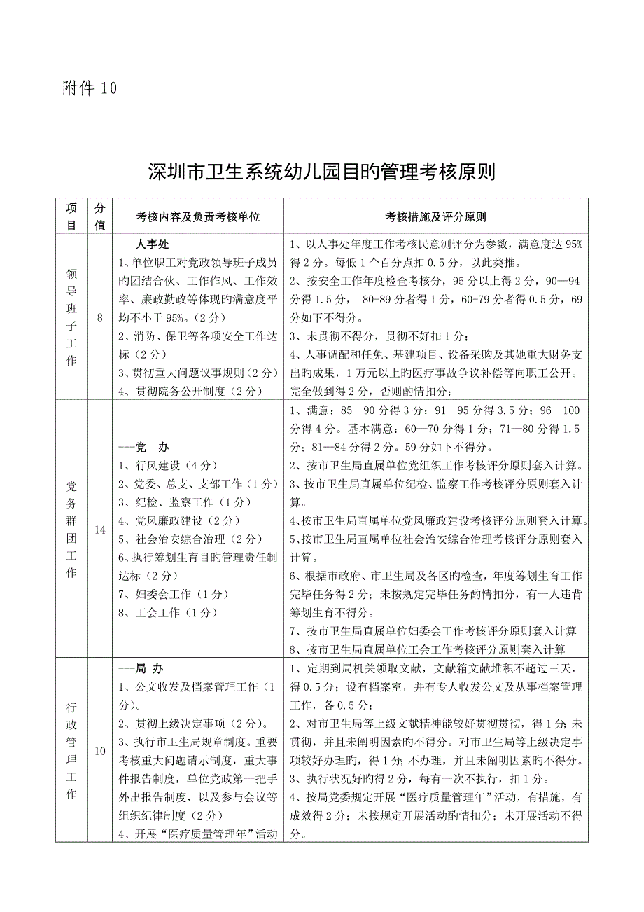 深圳市卫生系统幼儿园目标管理考核标准_第1页