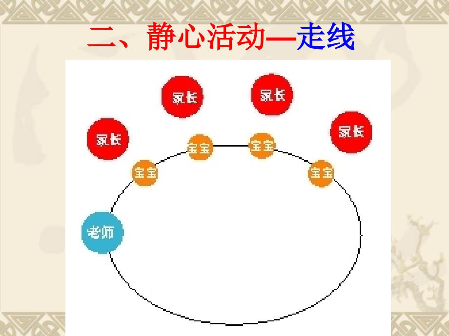 亲子园活动开展的流程(学校)_第4页