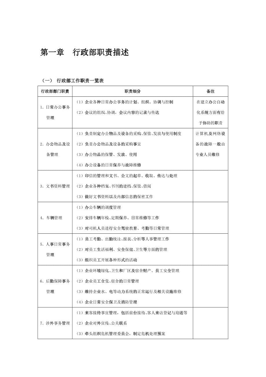 某公司行政管理职位工作管理手册_第5页