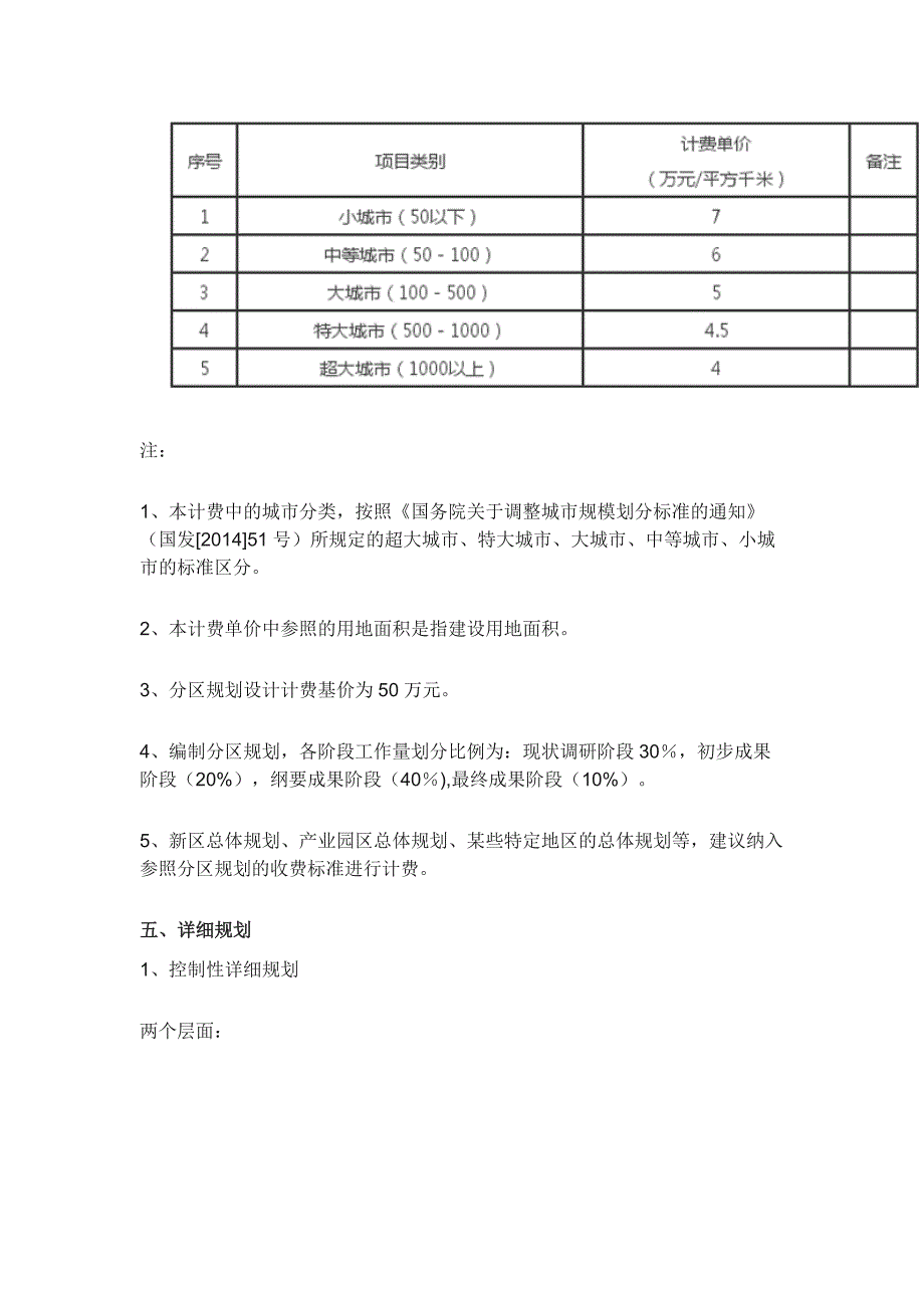 2019城市规划设计收费标准(最新收费标准_第3页