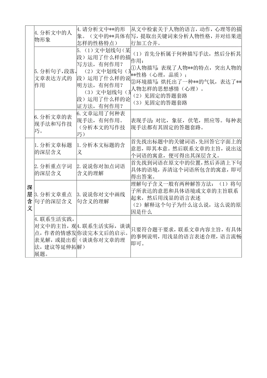 高考语文现代文阅读答题技巧_第2页