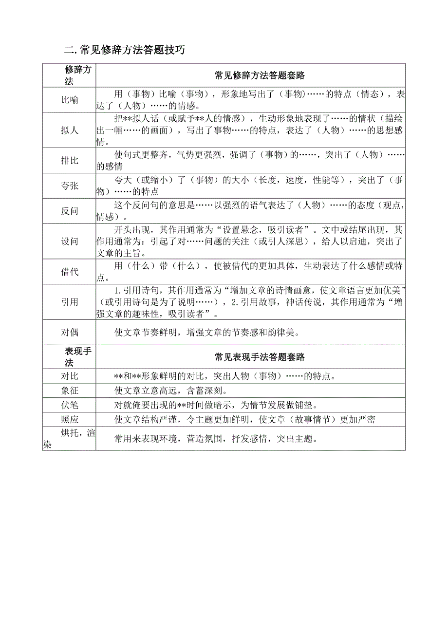 高考语文现代文阅读答题技巧_第3页