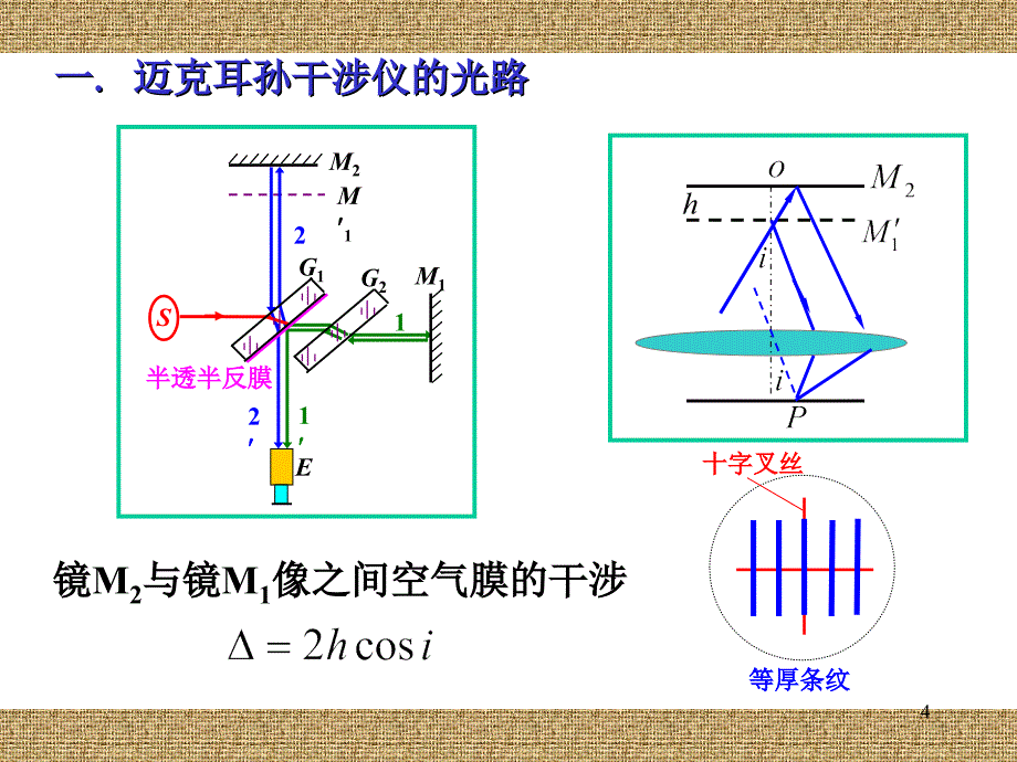 4郭永康光的干涉112_第4页