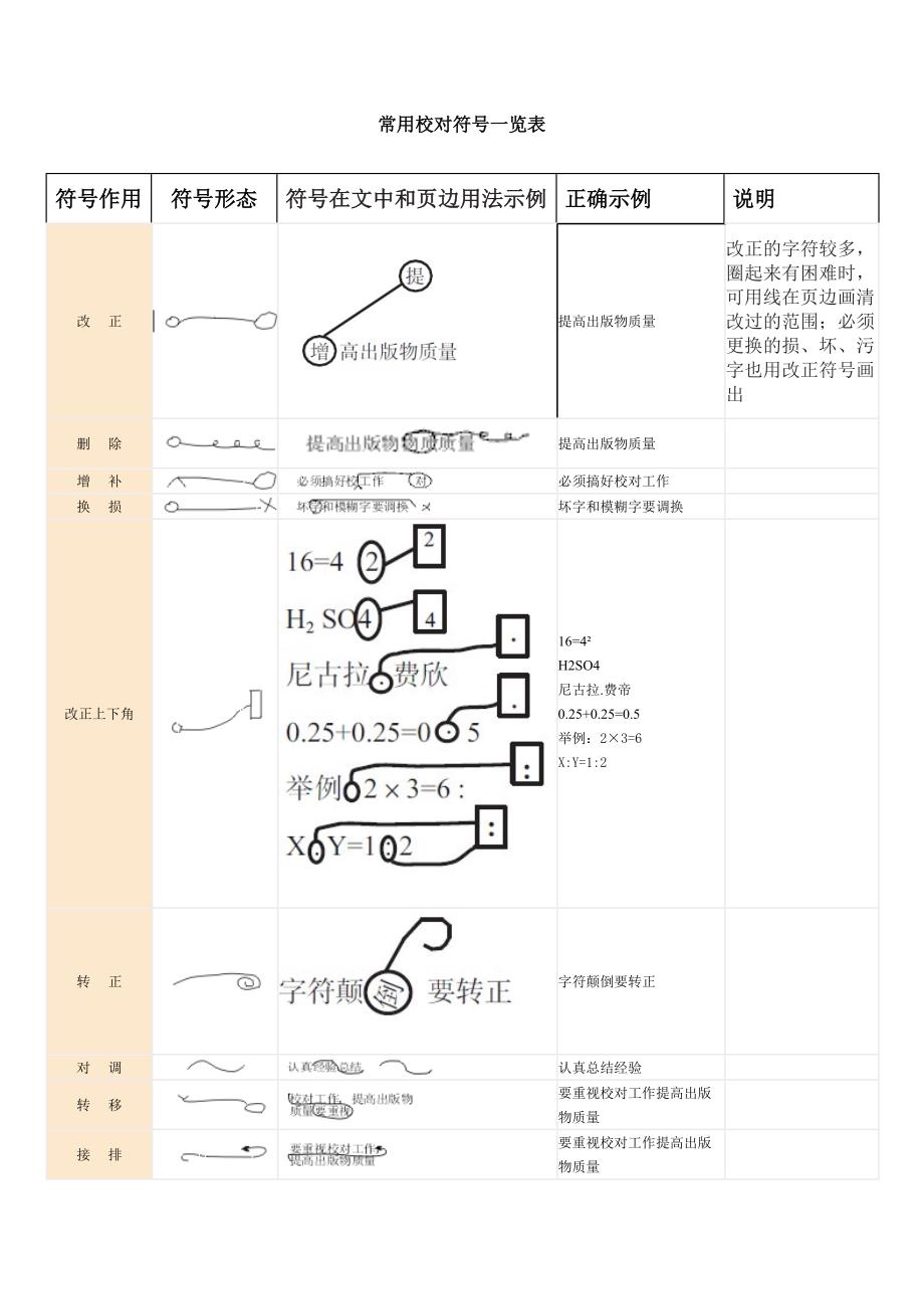 常用校对符号一览表_第1页