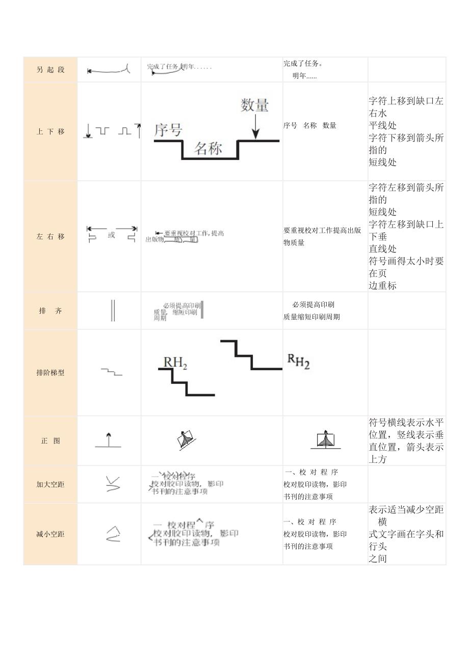 常用校对符号一览表_第2页