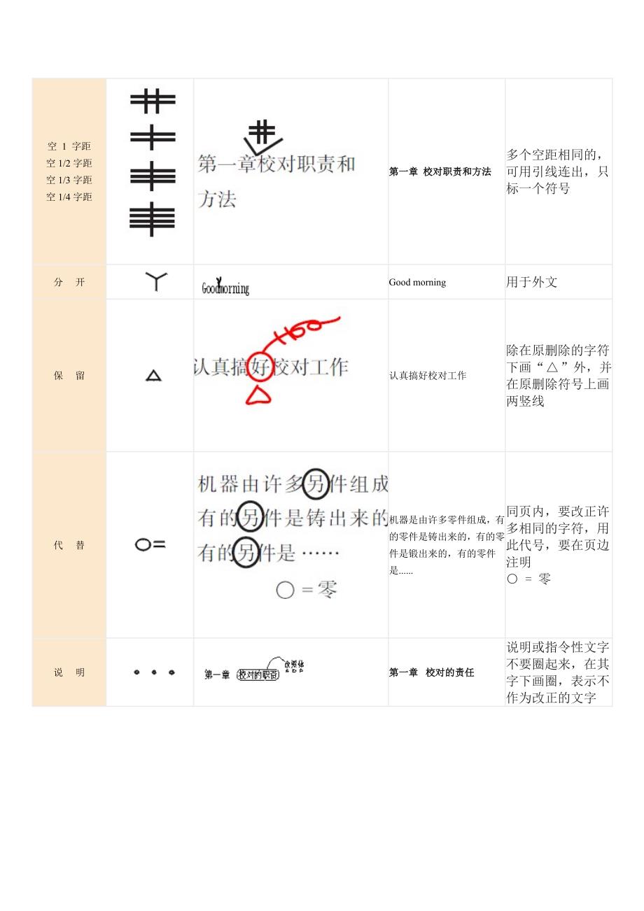 常用校对符号一览表_第3页