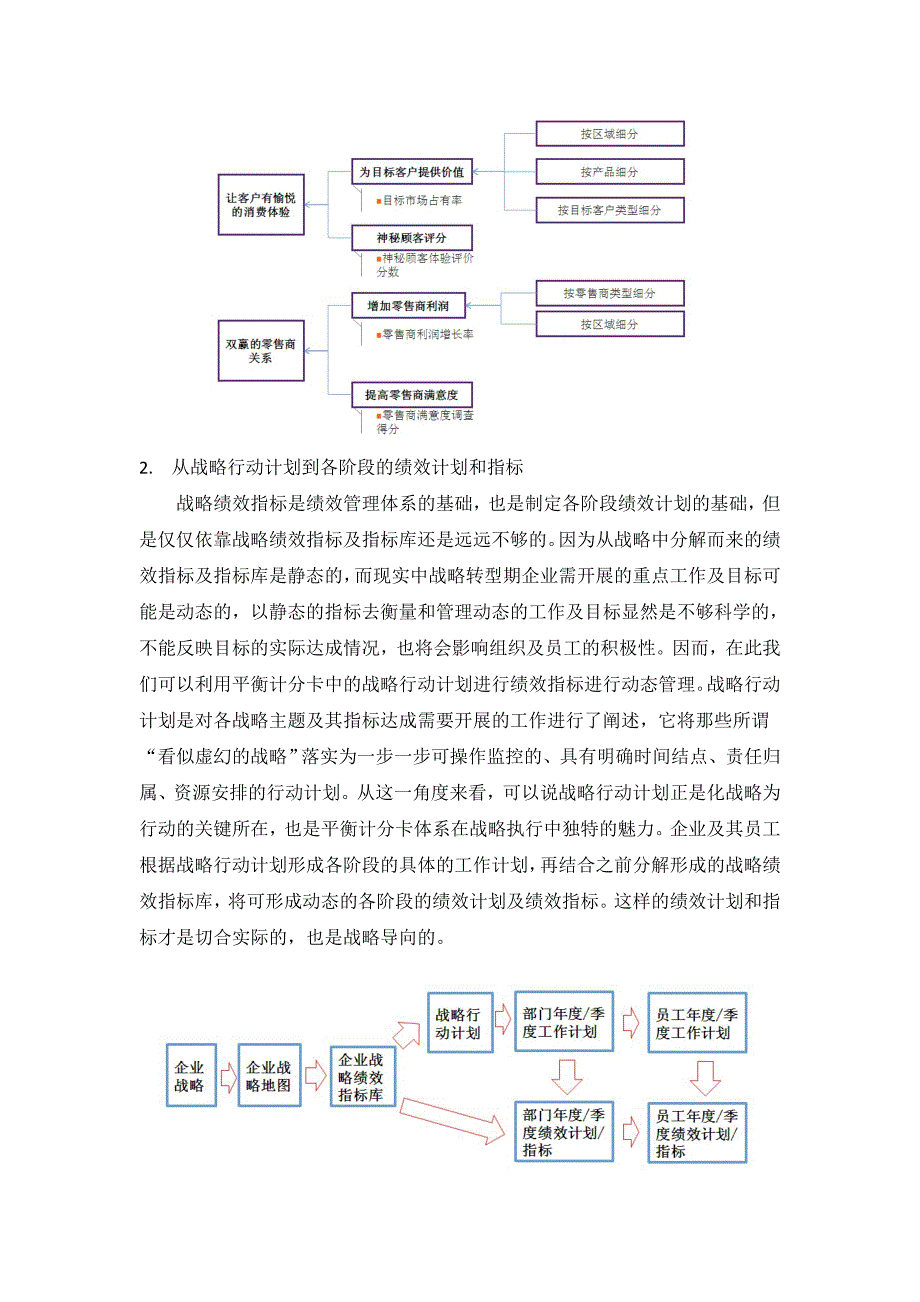 研究报告正略咨询企业如何构建有效的绩效管理体系_第4页