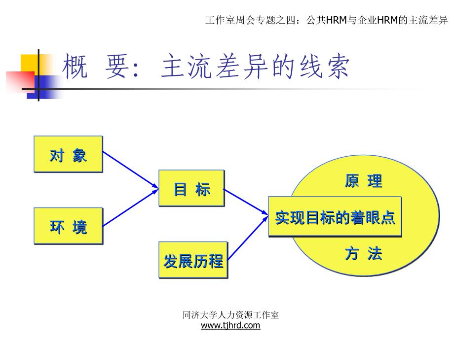 公共HRM与企业HR的主流差异_第2页