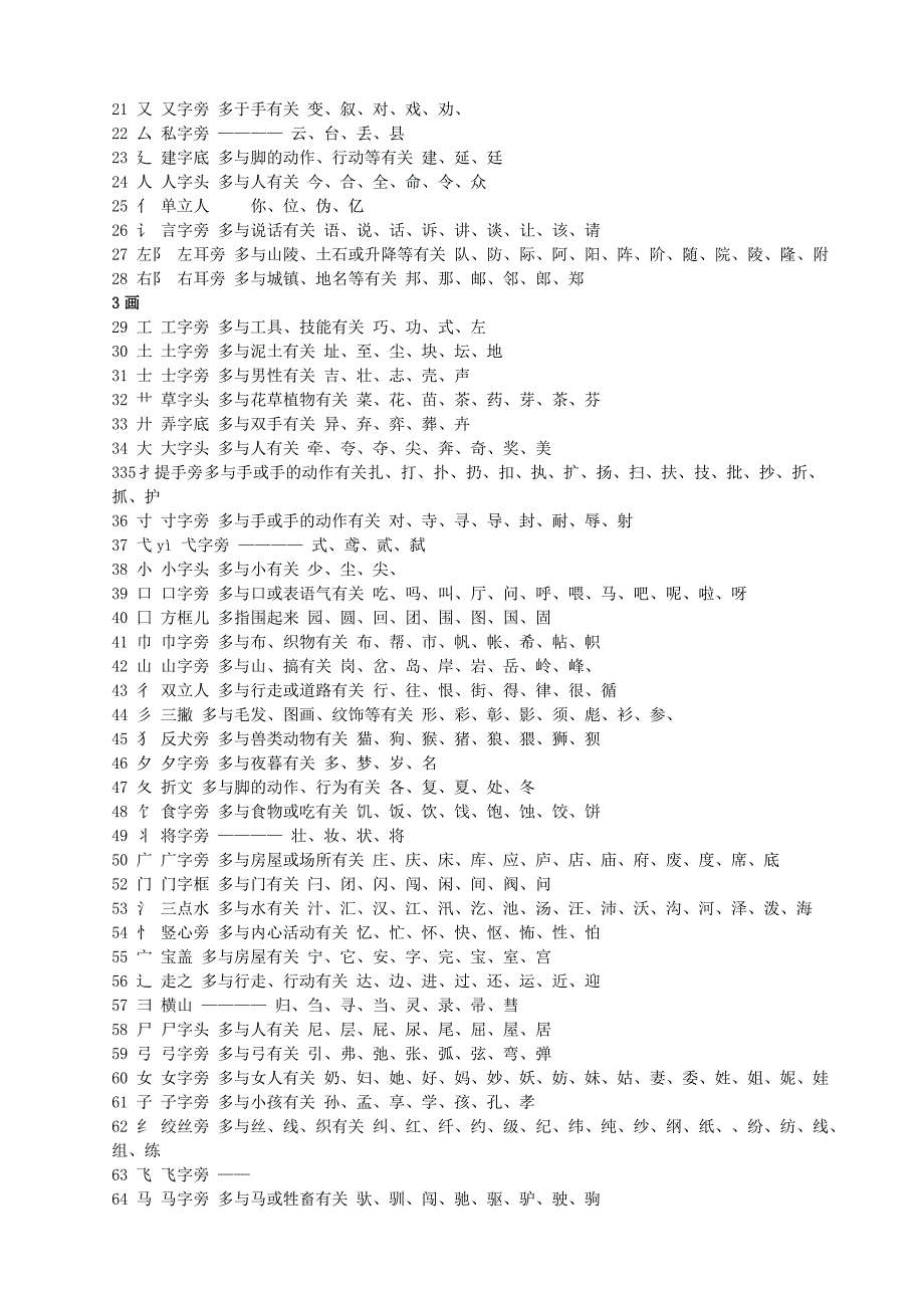 汉字常用偏旁部首名称表及相关知识_第4页