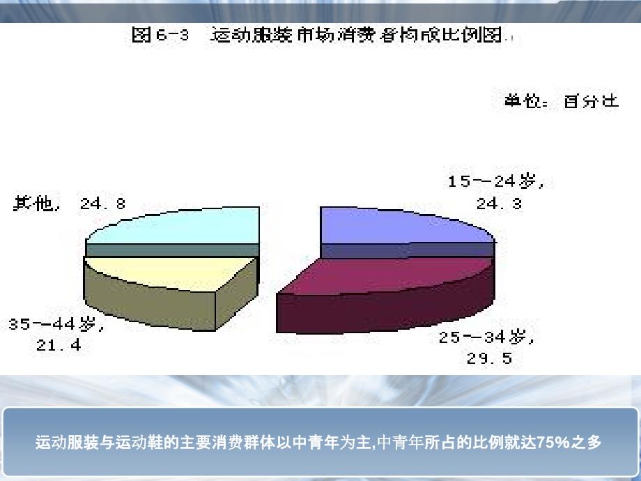 运动服消费者购买行为分析课件_第2页