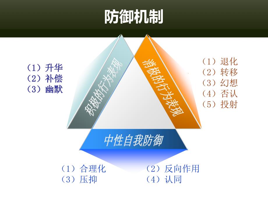 大学生挫折应对与压力管理课件_第4页