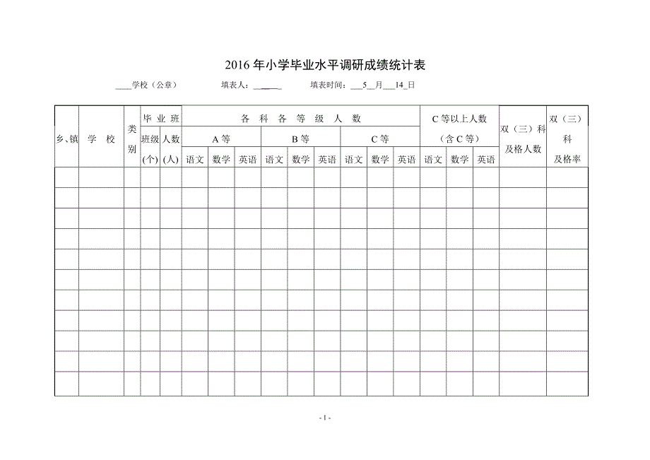 小学毕业水平调研成绩统计_第1页