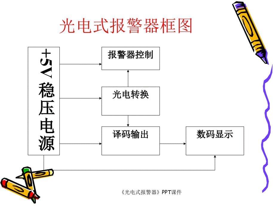 光电式报警器课件_第5页