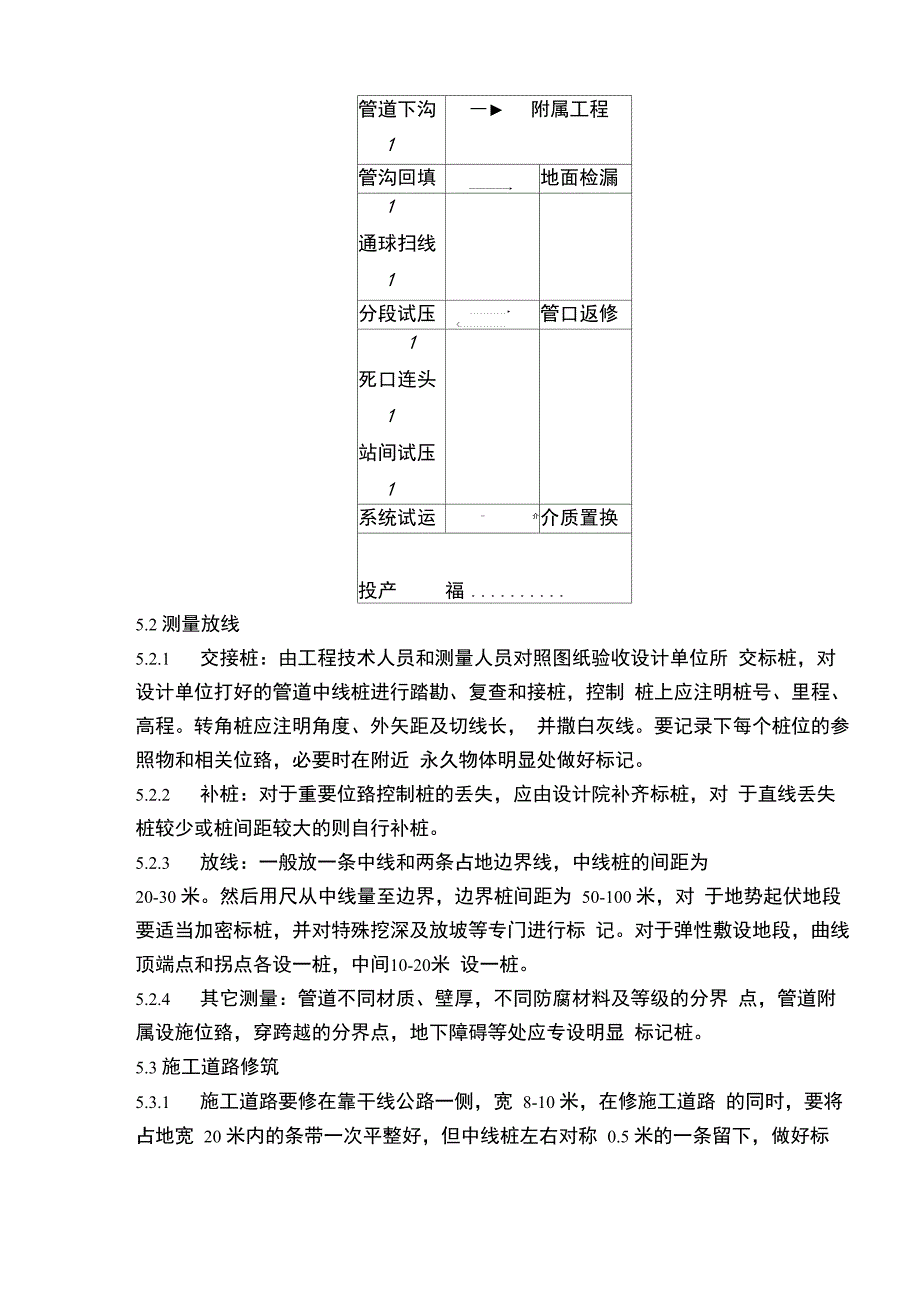 长输管道安装_第4页