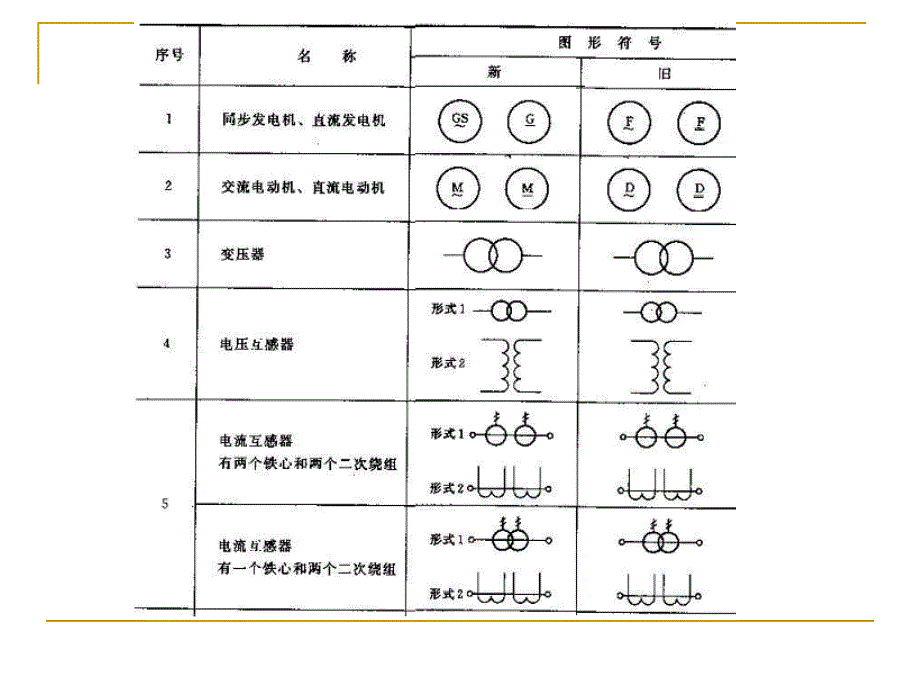 电气接线图的识图_第3页