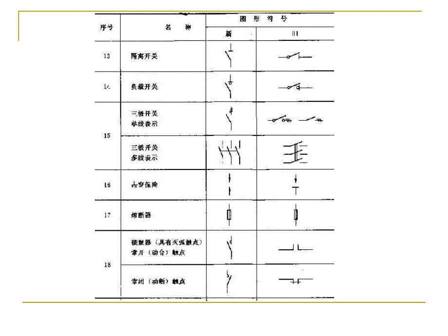 电气接线图的识图_第5页