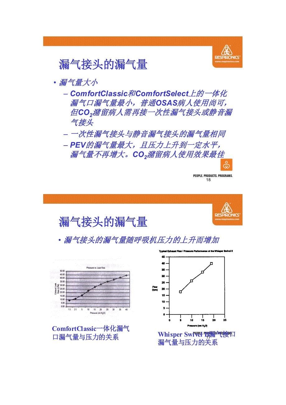 无创呼吸机适应症与禁忌症.doc_第5页