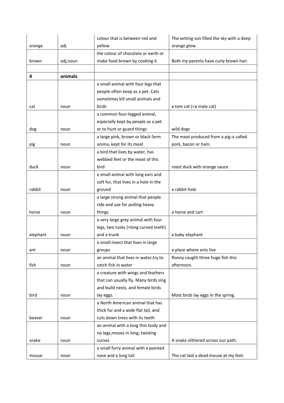 2015最新(全英英解释版)初中英语分类单词大全_第4页