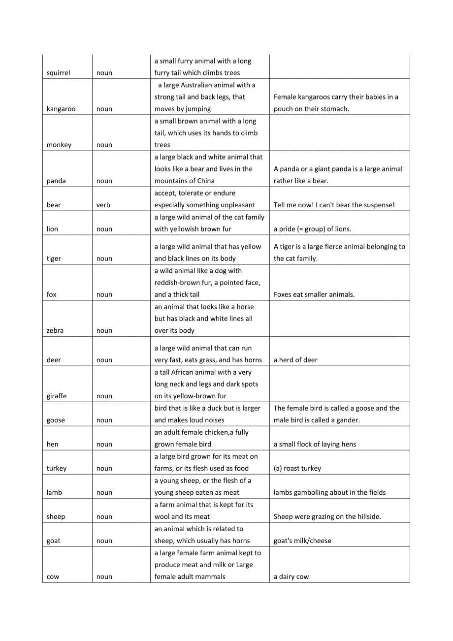 2015最新(全英英解释版)初中英语分类单词大全_第5页