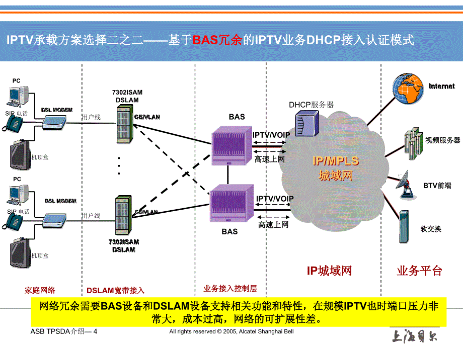 上海贝尔阿尔卡特XX 电信“三重播放”业务承载网络方案_第4页