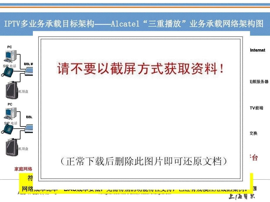 上海贝尔阿尔卡特XX 电信“三重播放”业务承载网络方案_第5页