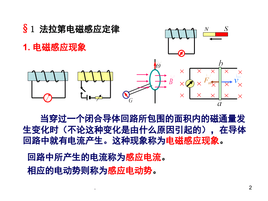 电磁学课堂PPT_第2页