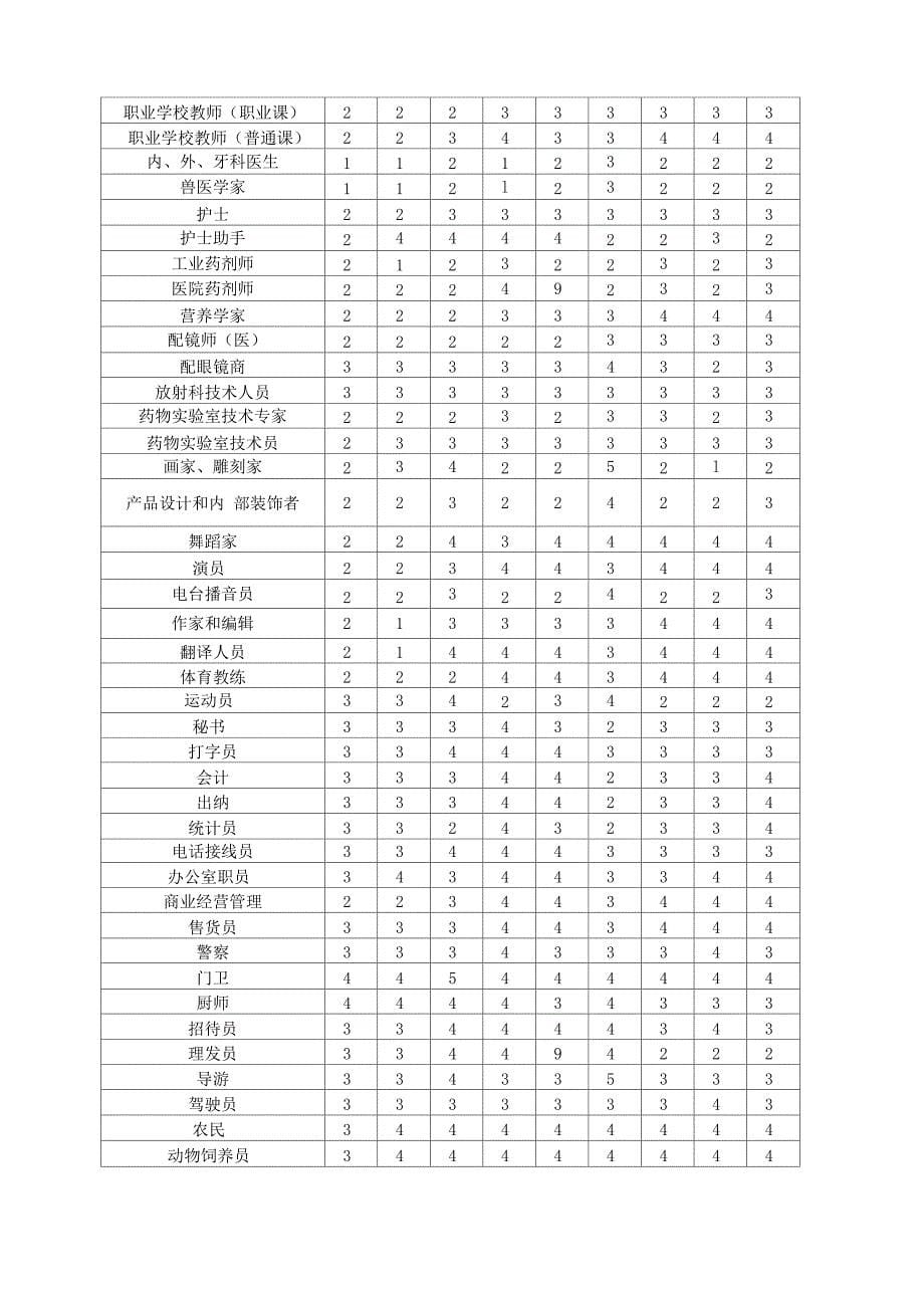 职业能力倾向测验_第5页