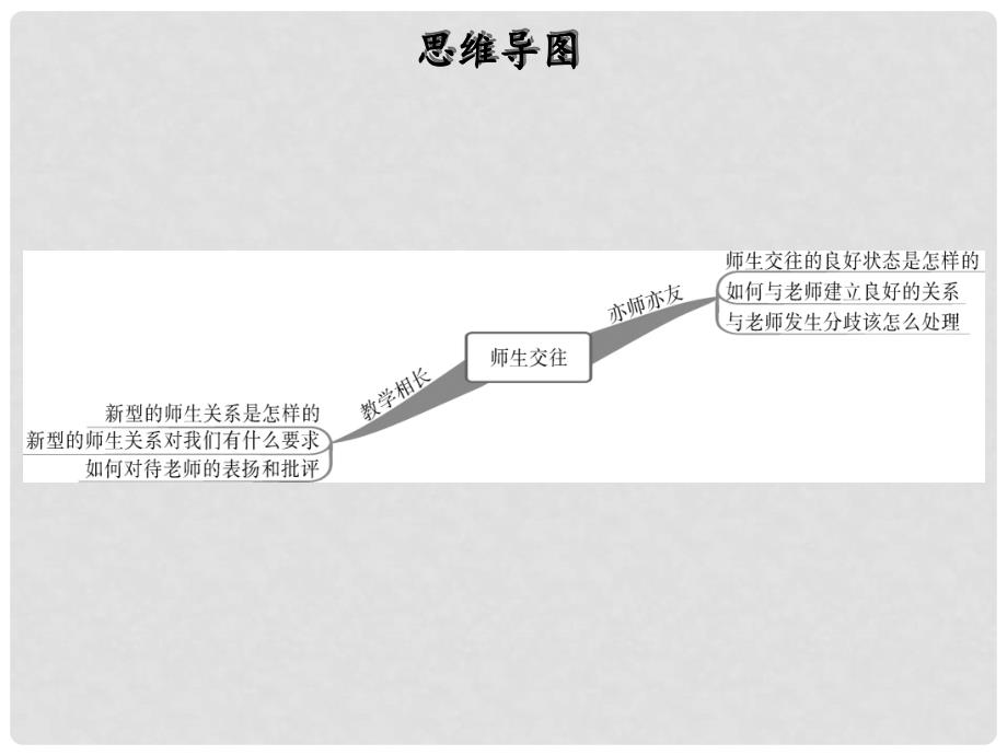 七年级道德与法治上册 第三单元 师长情谊 第六课 师生之间 第2框 师生交往课件 新人教版_第2页